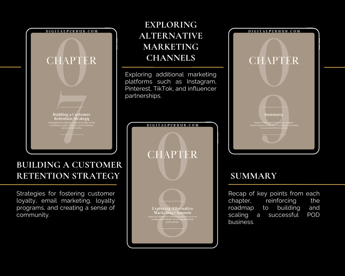 Print-On-Demand Business Guide