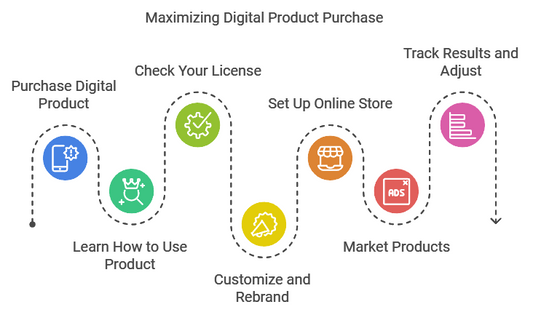 How to Make the Most Out of Your Digital Product Purchase: From Learning to Selling